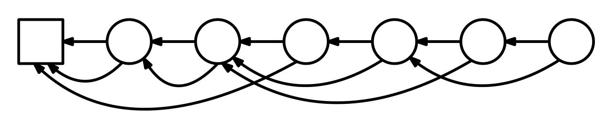 Illustration for The decompressed tree size of k-ary chains