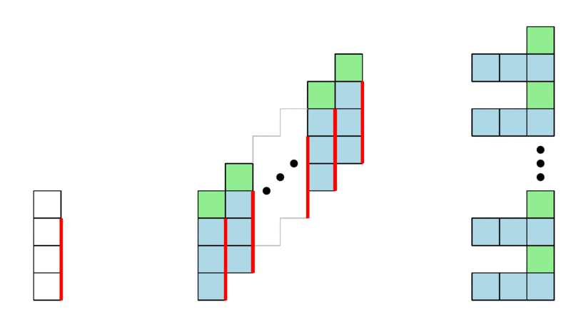 Illustration for Young tableaux with periodic walls: counting with the density method