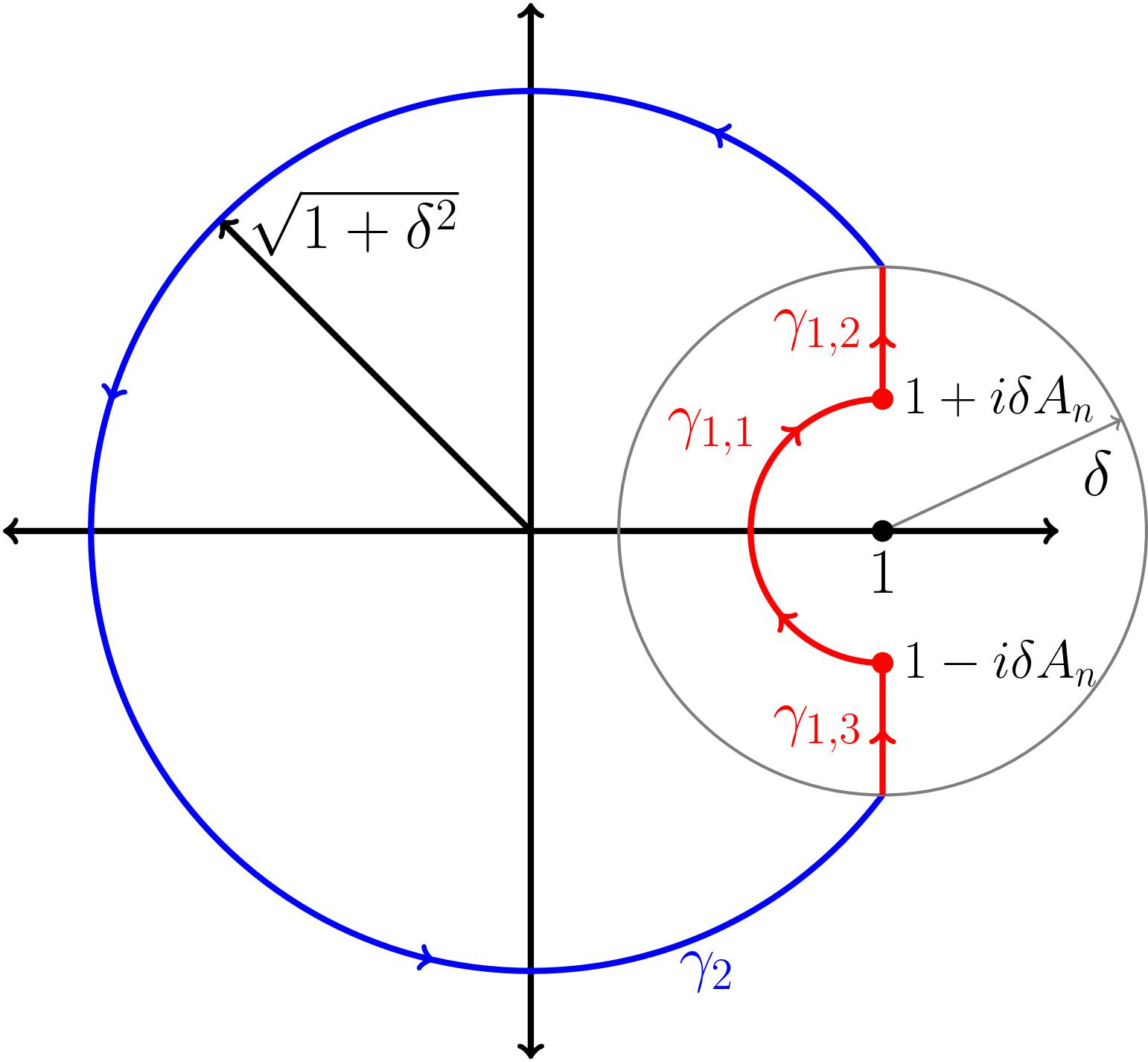 Illustration for The Tu-Deng conjecture holds almost surely