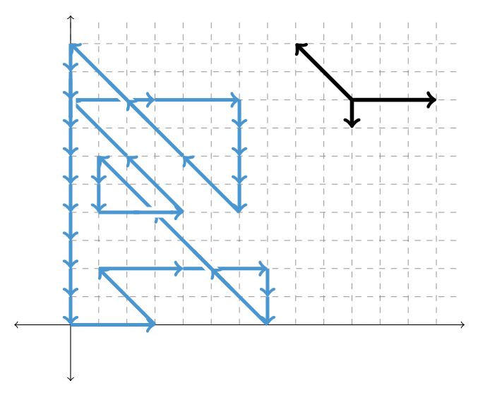 Illustration for On the critical exponents of generalized ballot sequences in three dimensions and large tandem walks