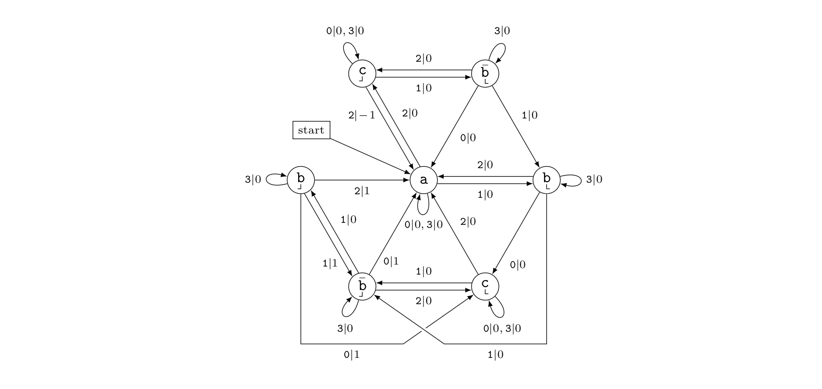 A transducer related to block occurrences in the Thue–Morse sequence